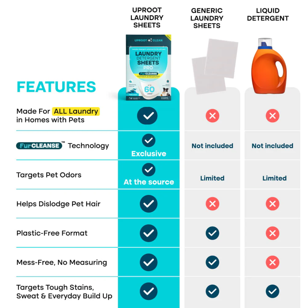 fello™ - Pet Laundry Detergent Sheets