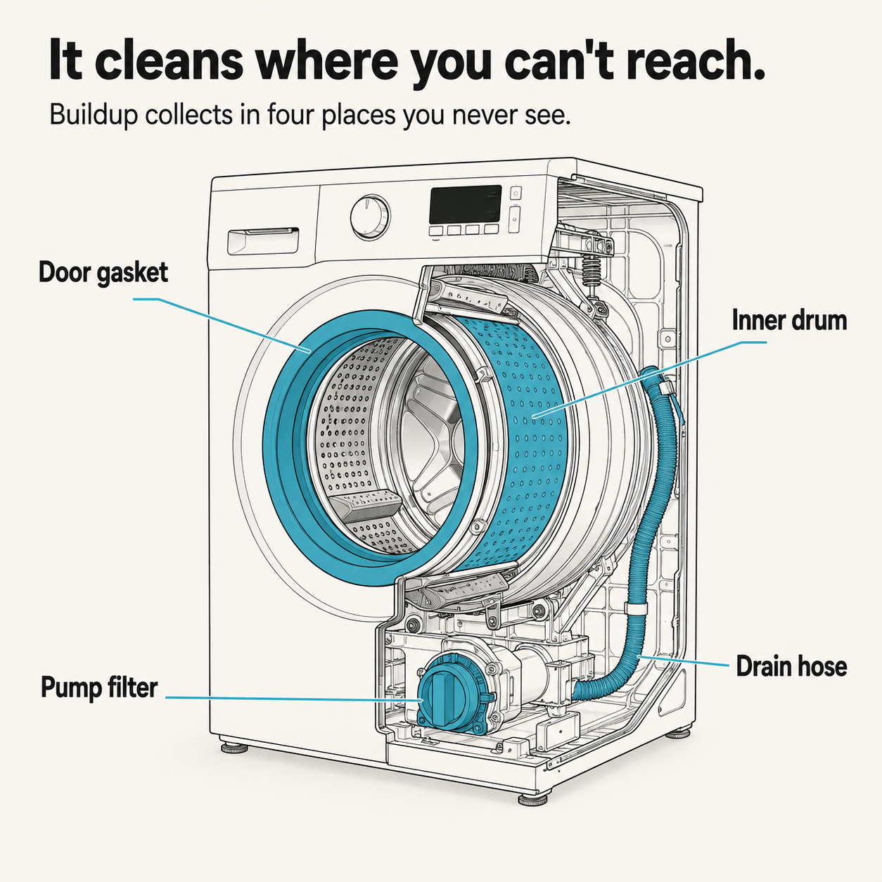 Fello™ - Pet-Formulated Washing Machine Deep Cleaning Tablets